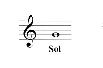 Featured image of post Dibujo Pentagrama Musical Con Notas Tenemos siete notas musicales que ordenados de grave a agudo forman la escala musical